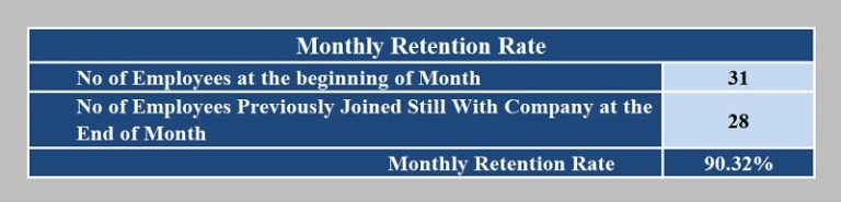 Как посчитать retention в excel