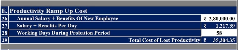 Employee Turnover Cost Calculator