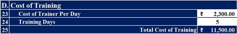 Employee Turnover Cost Calculator