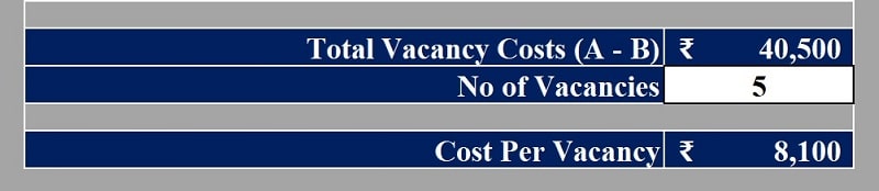 Vacancy Costs Calculator