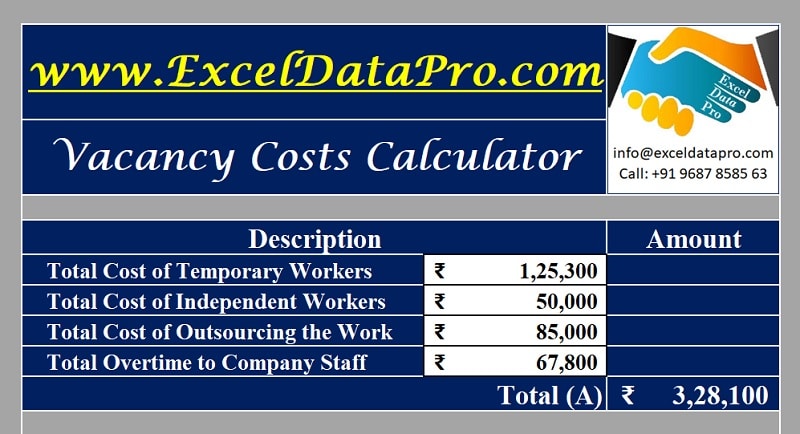 Vacancy Costs Calculator