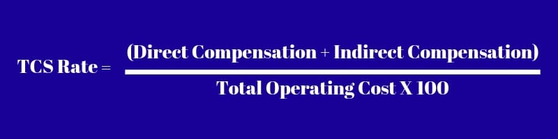 Total Compensation Spend Rate Calculator