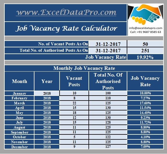 Download Job Vacancy Rate Calculator Excel Template Exceldatapro