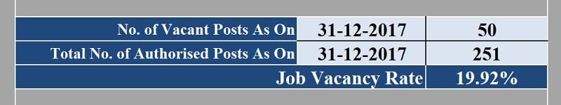 Job Vacancy Rate Calculator