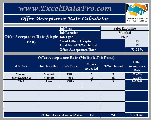 Offer Acceptance Rate Calculator