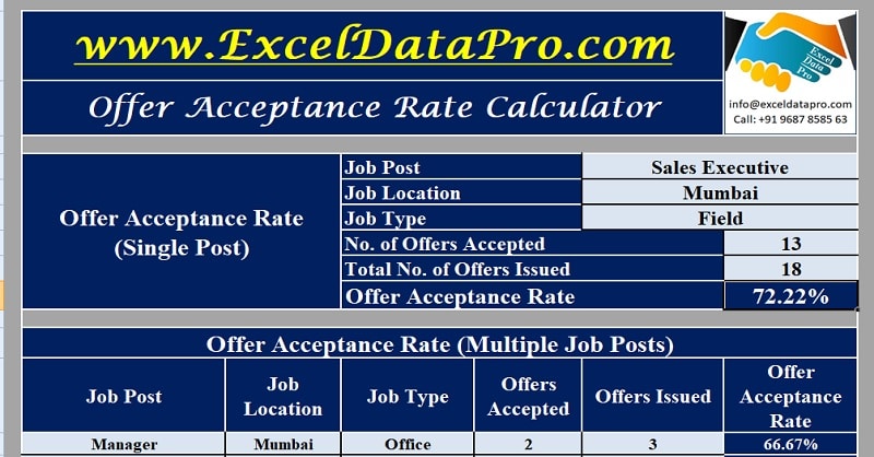 Offer Acceptance Rate Calculator