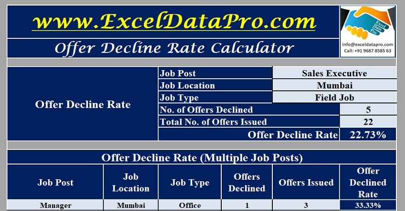 Download Offer Decline Rate Calculator Excel Template