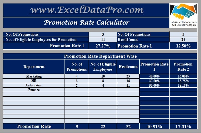 Promotion Rate Calculator