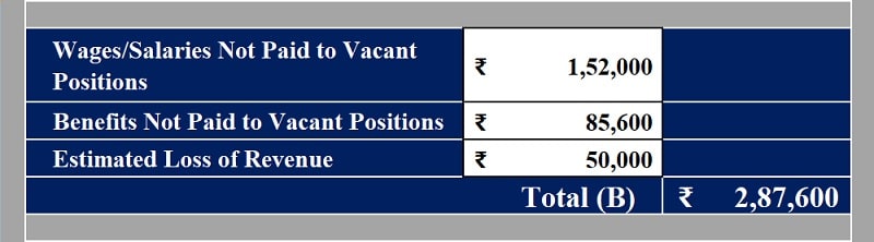 Vacancy Costs Calculator