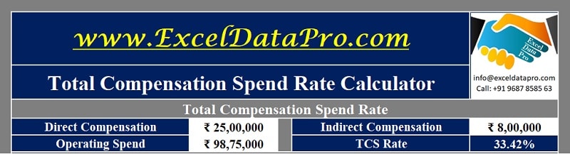 Total Compensation Spend Rate Calculator