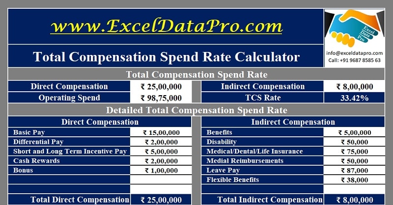 Download Total Compensation Spend Rate Calculator Excel Template