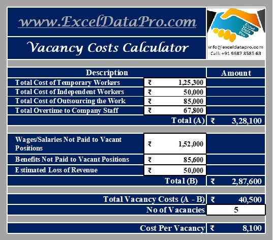 Vacancy Costs Calculator