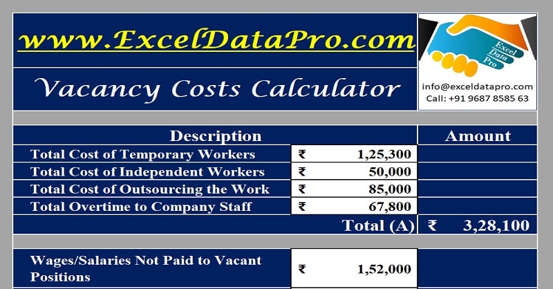 Vacancy Costs Calculator