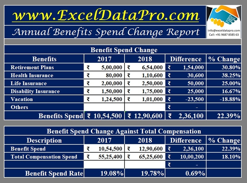 Annual Benefit Spend Change Report