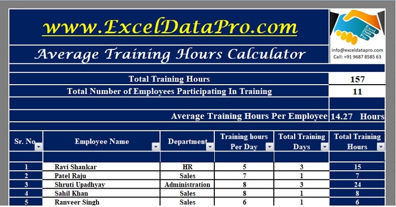 Average Training Hours Calculator