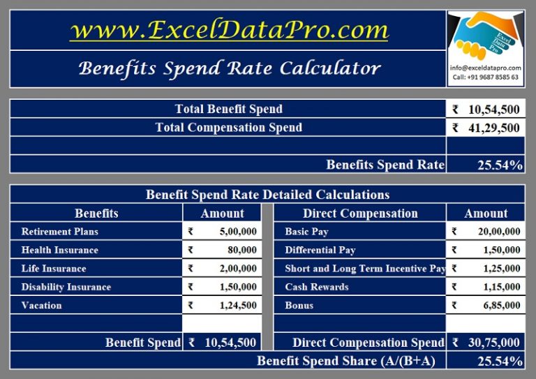 Download Benefits Spend Rate Calculator Excel Template ExcelDataPro