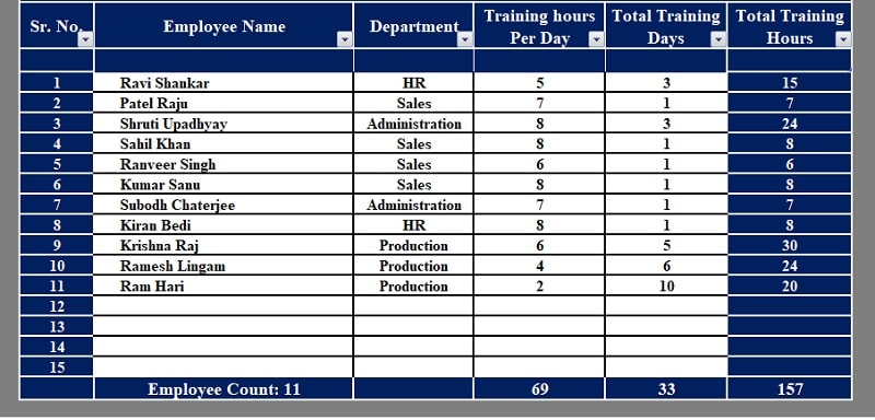 Average Training Hours Calculator