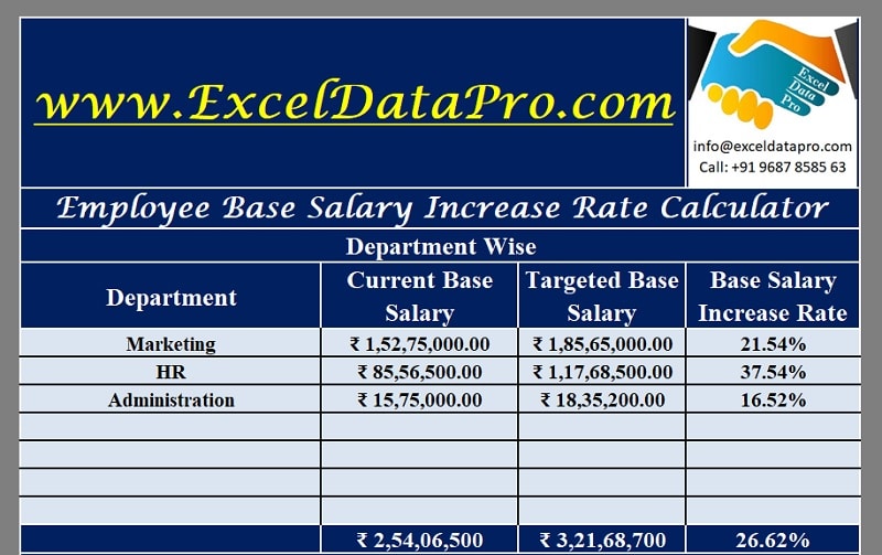 Percentage calculator for store salary increase