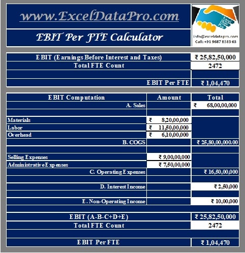 EBIT Per FTE Calculator