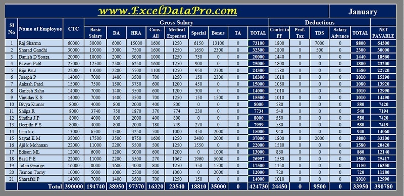 Download Salary Breakup Report Excel Template - ExcelDataPro