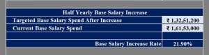 Download Employee Base Salary Increase Rate Calculator Excel Template ...