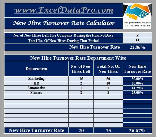 New Hire Turnover Rate Calculator
