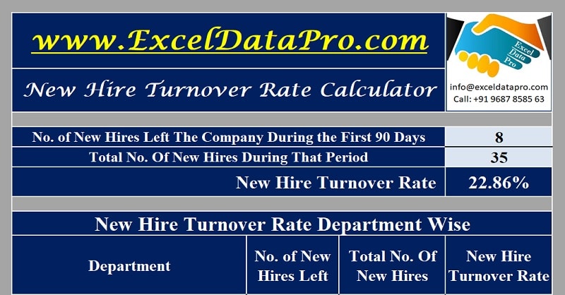 New Hire Turnover Rate Calculator