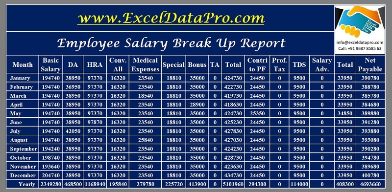 Salary Breakup Report