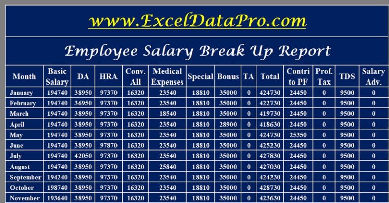 Salary Breakup Report Archives ExcelDataPro birthday-events-york-mills-gallery