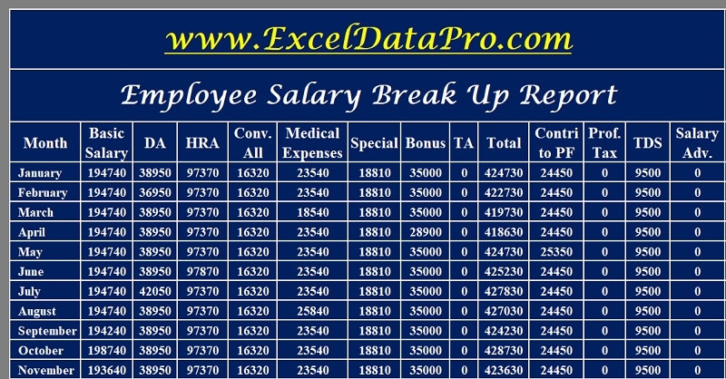 Download Salary Breakup Report Excel Template