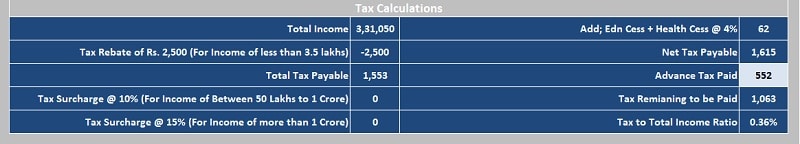 Income Tax Calculator FY 2018-19