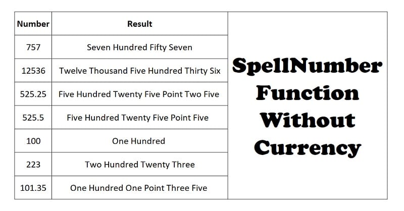 SpellNumber Function Without Currency In Excel