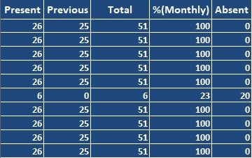 Attendance Sheet