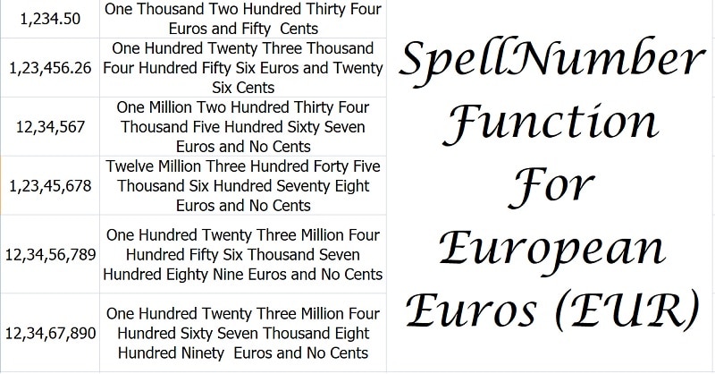 SpellNumber European Euros Function In Excel