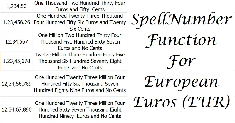 Spellnumber European Euros Function In Excel Exceldatapro