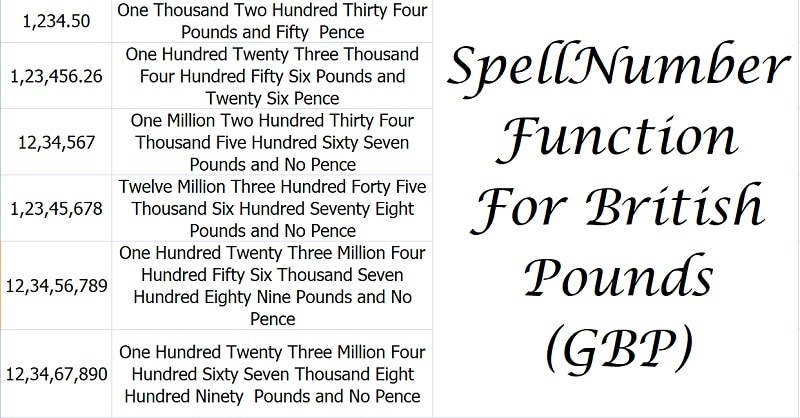 SpellNumber Great Britain Pound