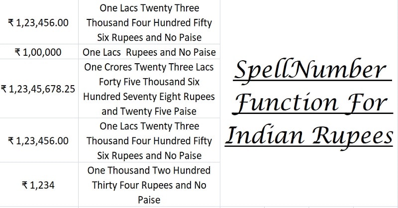 SpellNumber Indian Rupees Function In Excel