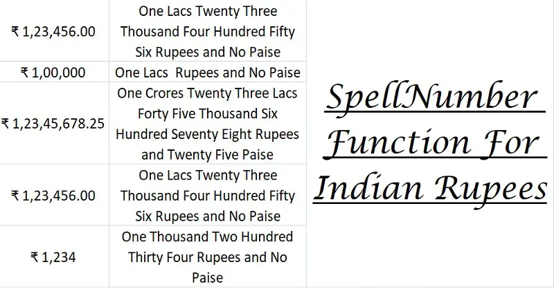 convert-number-to-words-in-indian-rupees-in-excel-vba-guwqyi