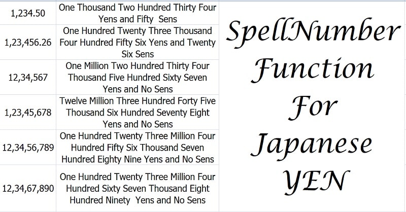 SpellNumber Japanese Yen Function In Excel