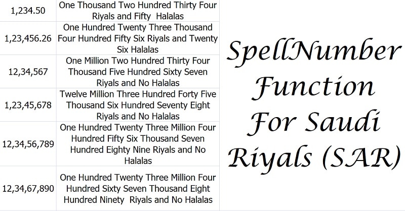 SpellNumber Saudi Riyals