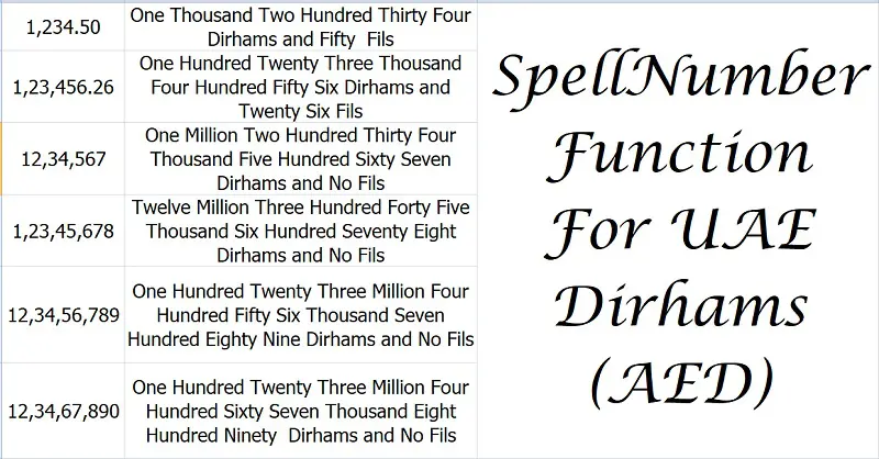 How To Write Amount In Words In Dirhams