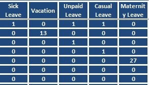 Employee Vacation Tracker