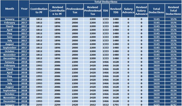 Download Salary Arrears Calculator Excel Template - ExcelDataPro