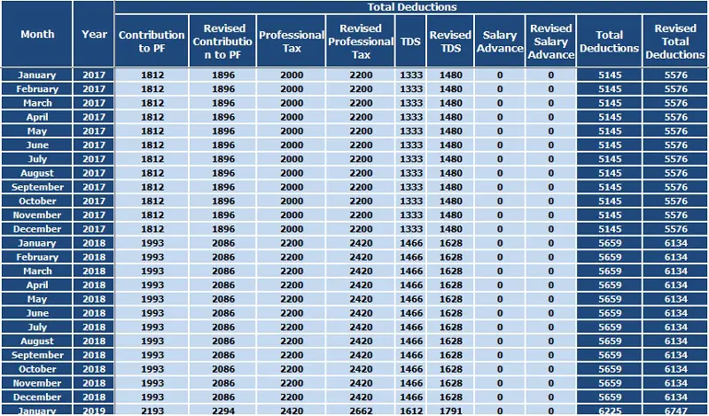 Download Salary Arrears Calculator Excel Template Exceldatapro