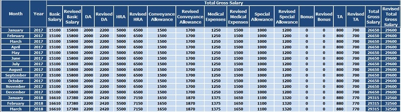 Salary Arrears Calculator