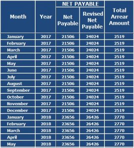 Download Salary Arrears Calculator Excel Template - ExcelDataPro