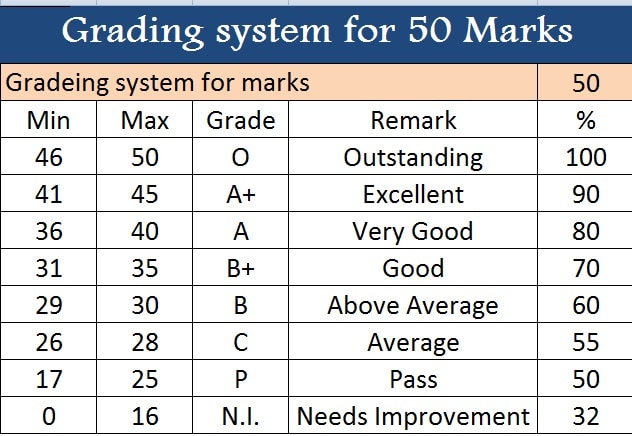 School Report Card And Mark Sheet