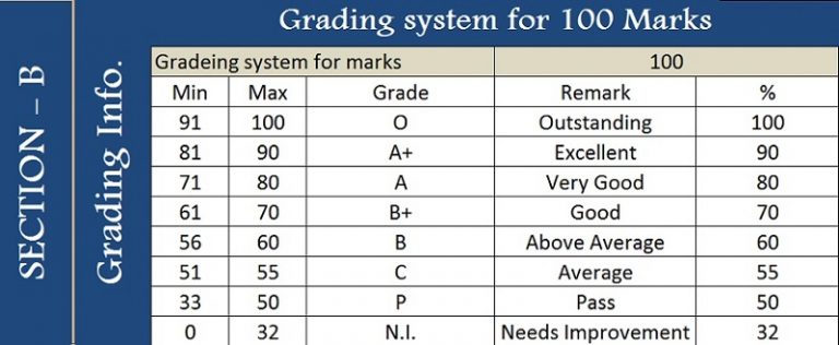 download-school-report-card-and-mark-sheet-excel-template-exceldatapro