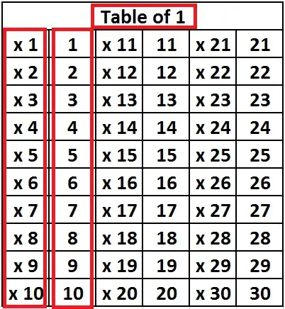 Download Multiplication Tables 1 30 Practice Sheet Excel Template Exceldatapro