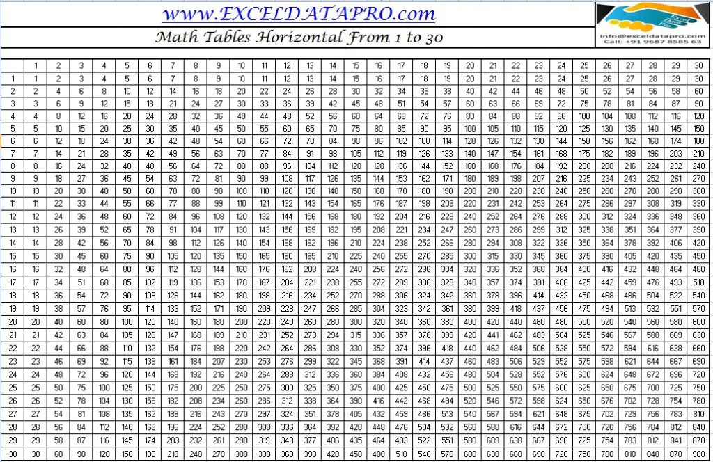 Download Multiplication Tables 1 30 Practice Sheet Excel Template Exceldatapro